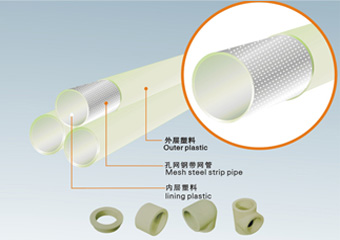 RPP/PP系列孔網(wǎng)鋼帶復合管道及管件